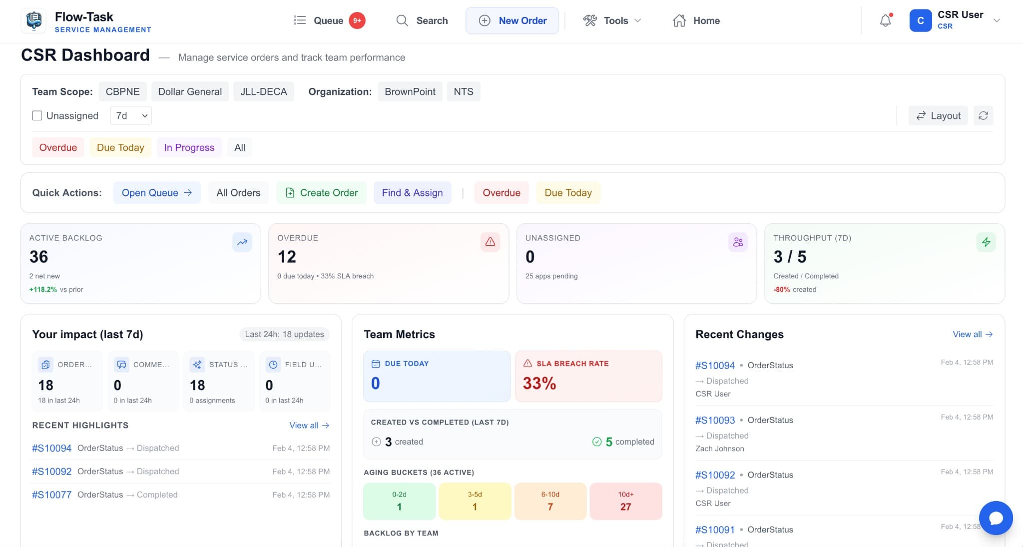 FlowTask CSR Dashboard Preview